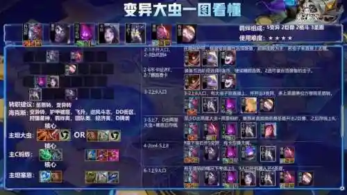 手游最强虫子阵容搭配(蚁族崛起最强阵容搭配)插图4