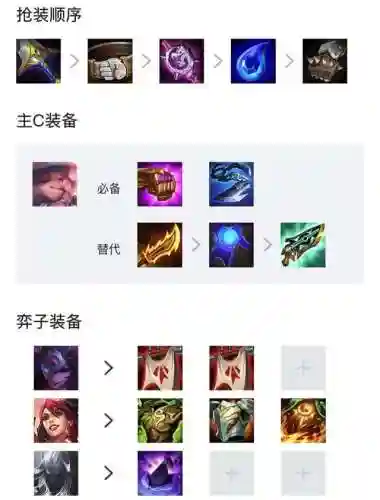 大神福星阵容搭配表最新(神一辉阵容搭配)插图9