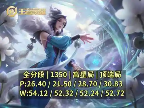 英雄联盟法师阵容搭配图(英雄联盟法师角色)插图1