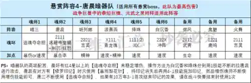 小白香香暗器队阵容搭配(小白无声暗器队)插图6