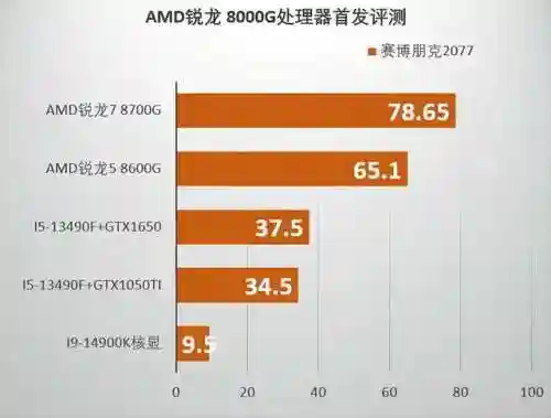 小牛大炮阵容怎么搭配最好(小炮冲冲冲英雄搭配)插图6