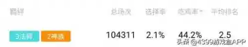 多多自走棋如何搭配阵容(多多自走棋最新版本最强阵容)插图
