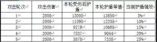 血牛钟离阵容搭配推荐(原神钟离队伍搭配推荐)插图1