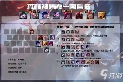 克制神盾森林阵容搭配(圣盾使阵容最强搭配)插图2