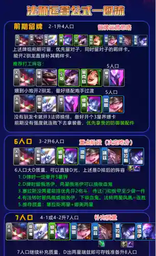 星界龙龙王阵容搭配(星尘龙卡组怎么配)插图11