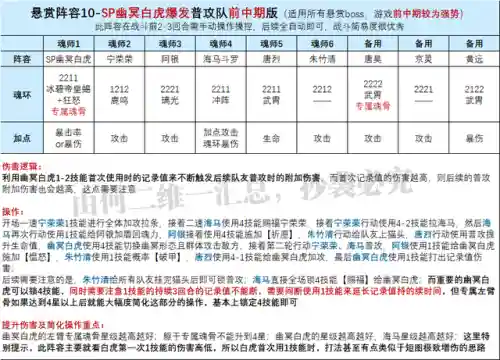 老虎悬赏阵容搭配最新攻略(赏金猎人阵容怎么运营)插图7