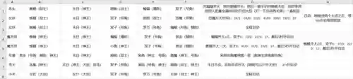 剑与远征 梦境阵容搭配(剑与远征惊险远航阵容)插图
