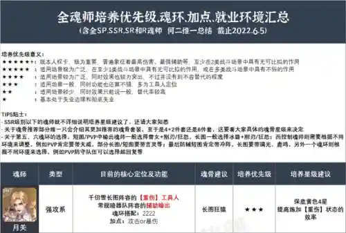 唐晨魂环阵容搭配(唐三有几个魂环)插图2