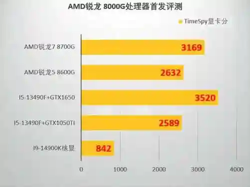 小牛大炮阵容怎么搭配最好(小炮冲冲冲英雄搭配)插图5
