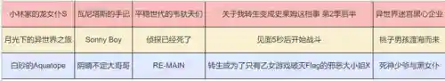 异次元三杀阵容搭配推荐(异次元主公t0阵容)插图