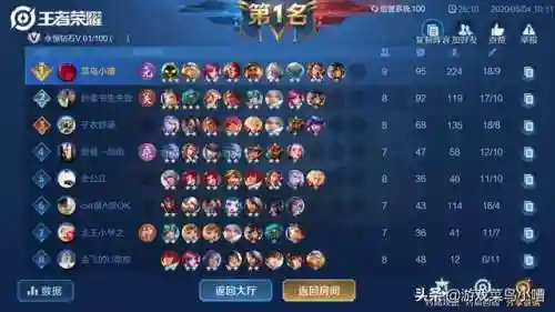 王者神射阵容怎么搭配(神射手阵容)插图7