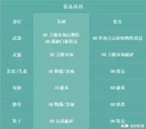勇武月宫搭配什么阵容好(闭月弓最强阵容搭配)插图15
