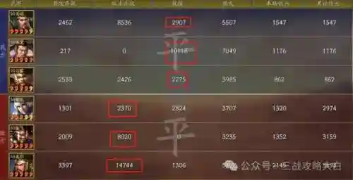 典藏关羽搭配什么阵容最强(三国志战略版关羽最强阵容)插图7