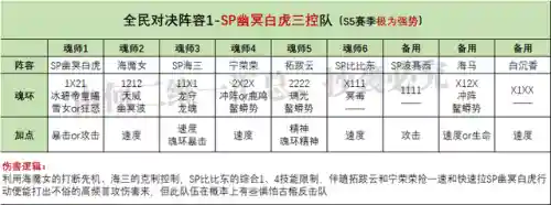老虎悬赏阵容搭配最新攻略(赏金猎人阵容怎么运营)插图3