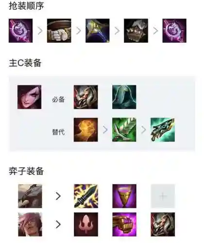 大神福星阵容搭配表最新(神一辉阵容搭配)插图5