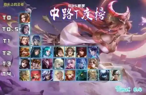 英雄联盟法师阵容搭配图(英雄联盟法师角色)插图