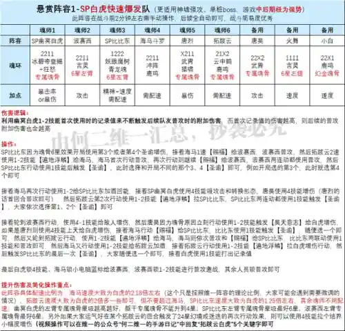 老虎悬赏阵容搭配最新攻略(赏金猎人阵容怎么运营)插图6