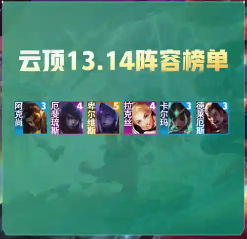 厉害法师推荐阵容装备搭配(云顶之弈最新法师阵容)插图1