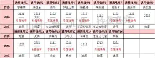 决战嘉陵关阵容搭配最新(三战关银屏t0阵容)插图6