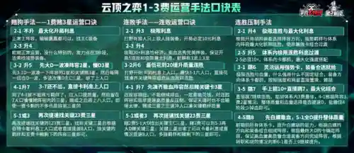 天使之战黑暗崛起阵容搭配(最新天使阵容怎么搭配)插图18