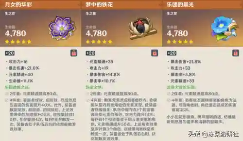 雷电将军完美开局阵容搭配(雷电将军带什么阵容打)插图12