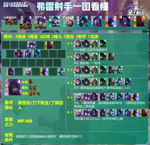厉害法师推荐阵容装备搭配(云顶之弈最新法师阵容)插图10