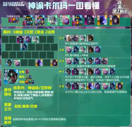 厉害法师推荐阵容装备搭配(云顶之弈最新法师阵容)插图8