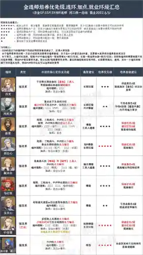 唐晨魂环阵容搭配(唐三有几个魂环)插图3