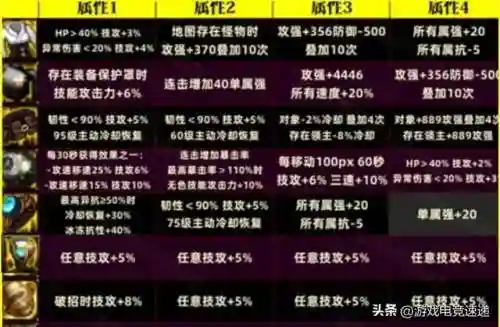 深渊宝石组合推荐阵容搭配(深红之渊阵容队伍搭配)插图2