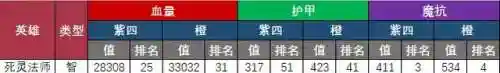 英雄救我小鹿搭配阵容最新(亚丝娜不用救我了300英雄)插图