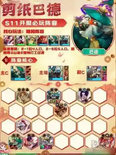 金铲铲怎么搭配阵容(金铲铲之战新手详细教学)插图1