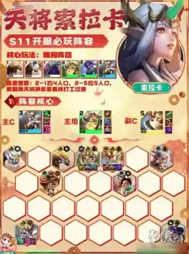 金铲铲怎么搭配阵容(金铲铲之战新手详细教学)插图