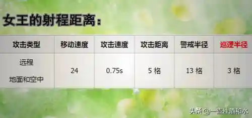 部落冲突女王阵容搭配攻略(5本部落战防御最强阵型)插图