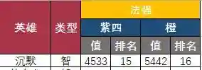 英雄救我小鹿搭配阵容最新(亚丝娜不用救我了300英雄)
