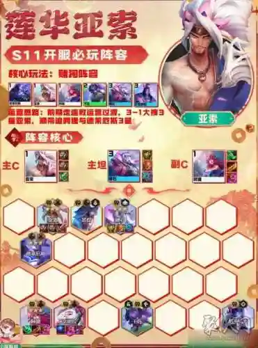 金铲铲怎么搭配阵容(金铲铲之战新手详细教学)插图2