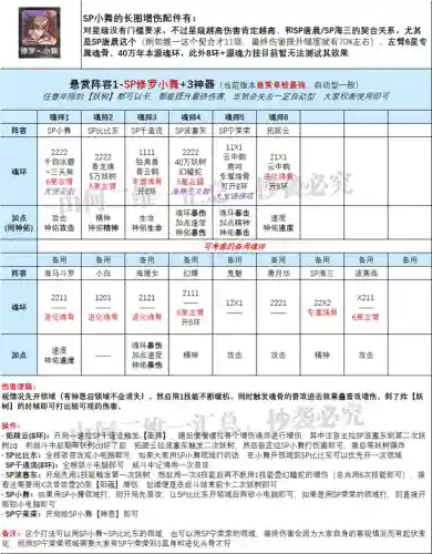 魂师对决小雨阵容搭配(境界灵压对决豪华刺客阵容)