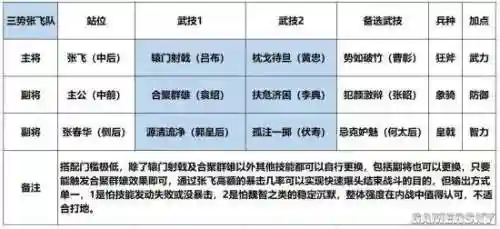 鸿图之下蜀国最强阵容搭配(鸿图之下s2赛季t0阵容)插图2