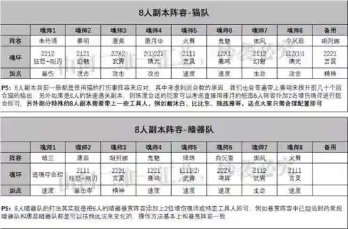 魂师对决宗门掠战阵容猫(魂师对决攻略最新)插图7