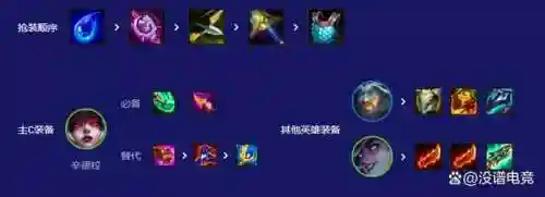 云顶阵容最快上分阵容(云顶9.24最新阵容)插图2
