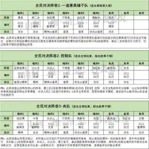 魂师对决宗门掠战阵容猫(魂师对决攻略最新)插图4