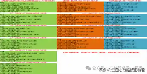 三国志战略选什么阵容(三国志战略版什么阵容最强)