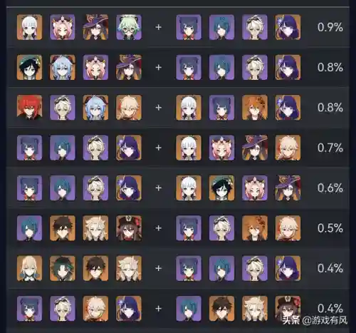 原神黑榜2.4阵容使用率(原神4.3版本最强阵容)插图2