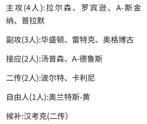 美国女排奥运会阵容年龄(中国女排队员年龄和身高)插图1