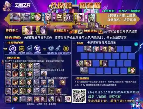 云顶之弈梨落8保镖阵容(云顶之弈梨落)插图1