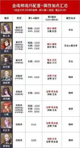 邪月唐昊短图阵容及魂环(斗罗大陆斗神再临唐昊魂环搭配)插图4
