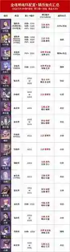 邪月唐昊短图阵容及魂环(斗罗大陆斗神再临唐昊魂环搭配)插图6
