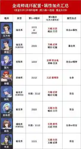 邪月唐昊短图阵容及魂环(斗罗大陆斗神再临唐昊魂环搭配)插图7