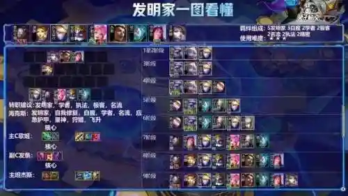 发明家阵容歌姬装备(星籁歌姬中单怎么出装)插图4