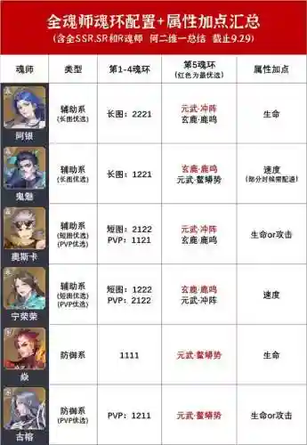 邪月唐昊短图阵容及魂环(斗罗大陆斗神再临唐昊魂环搭配)插图5