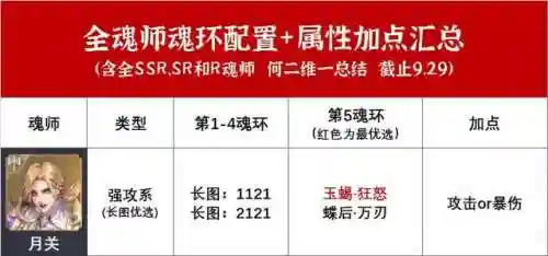 邪月唐昊短图阵容及魂环(斗罗大陆斗神再临唐昊魂环搭配)插图2